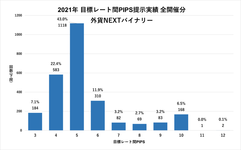 オプトレ2021年目標レート間PIPSグラフ